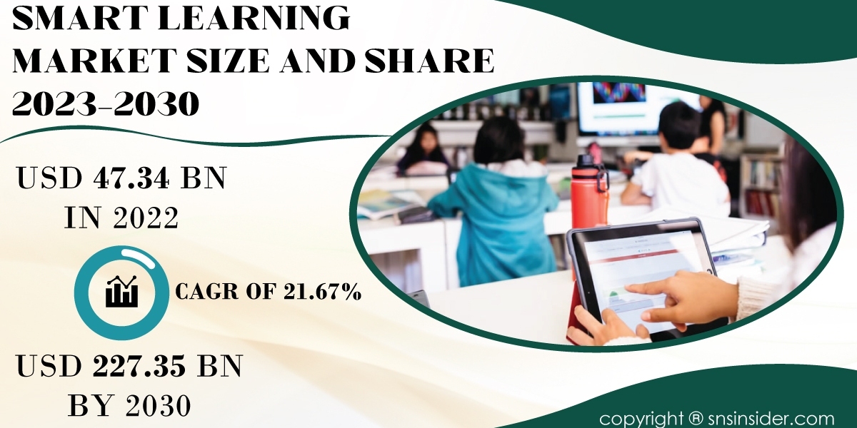 Smart Learning Market Analysis Report | Insights for Industry Stakeholders