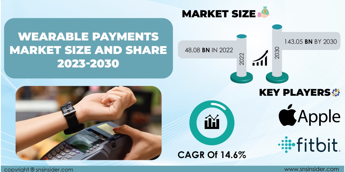 Wearable Payments Market Size and Growth Analysis | Market Assessment