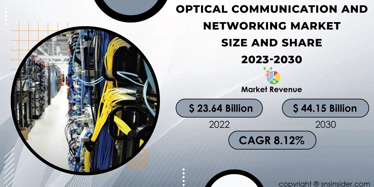 Optical Communication and Networking Market Insights | Understanding Industry Dynamics