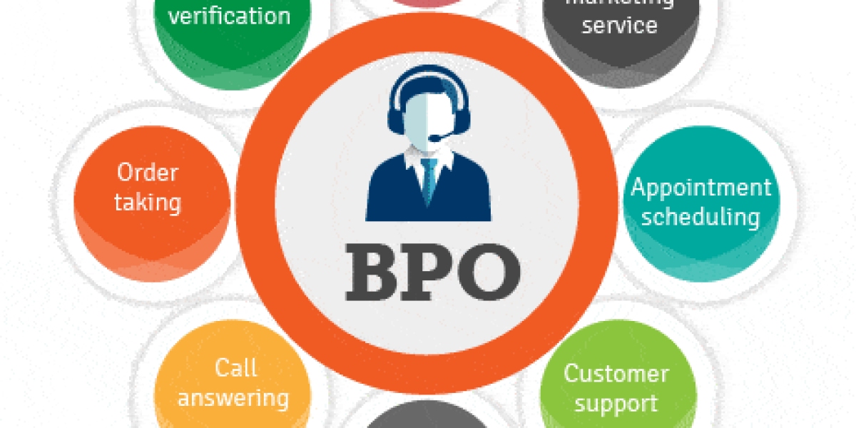 Business Process Outsourcing (BPO) Services Market Key Players, Competitive Landscape, Growth, Statistics, Revenue and I