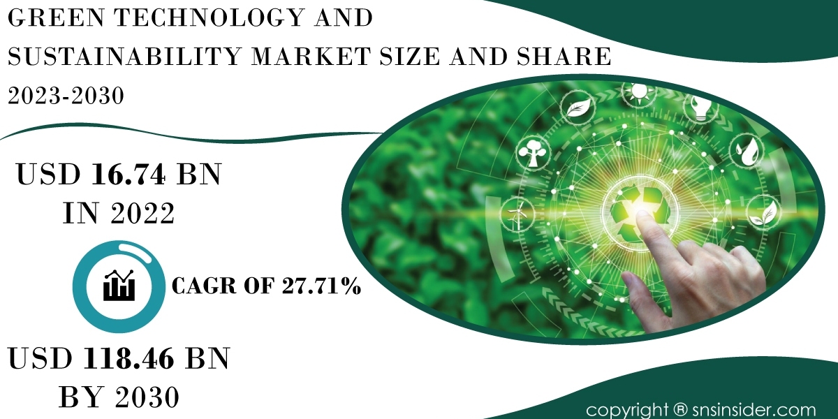 Green Technology and Sustainability Market Insights and Analysis | Understanding Market Trends