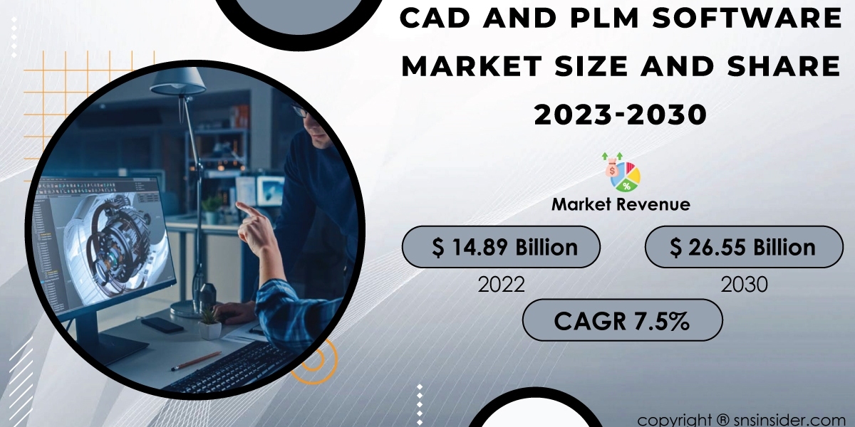 CAD and PLM Software Market Challenges | Addressing Industry Hurdles