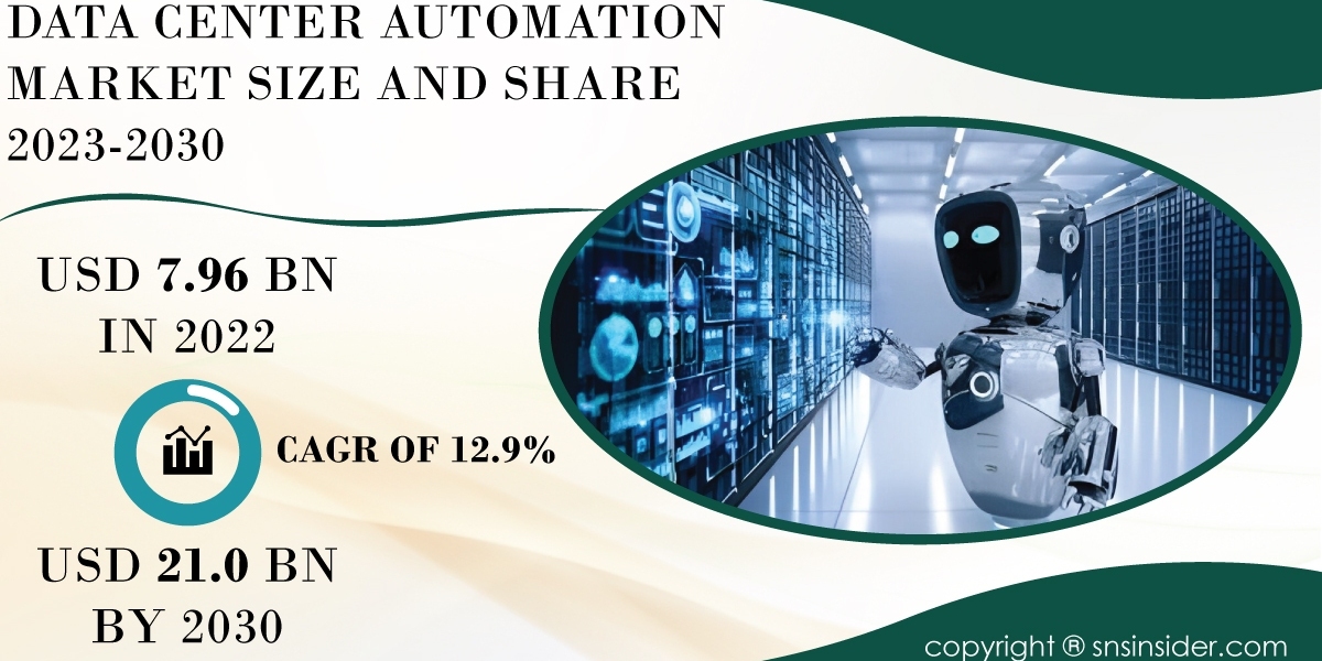 Data Center Automation Market Impact of Covid-19 | Market Response Strategies