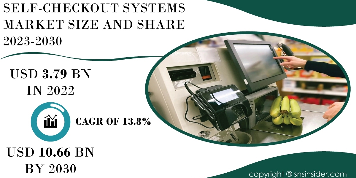 Self-Checkout System Market Russia-Ukraine War Impact | Market Response Strategies