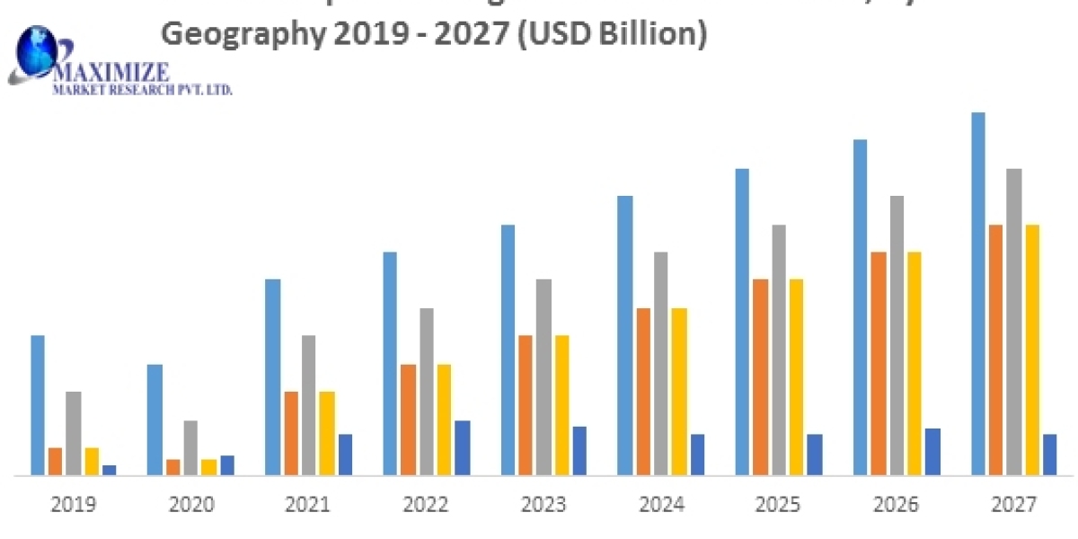 Hospital Management Software Market gross margins, Set to Grow at a 9% CAGR, Reaching $45.7 Bn by 2027.