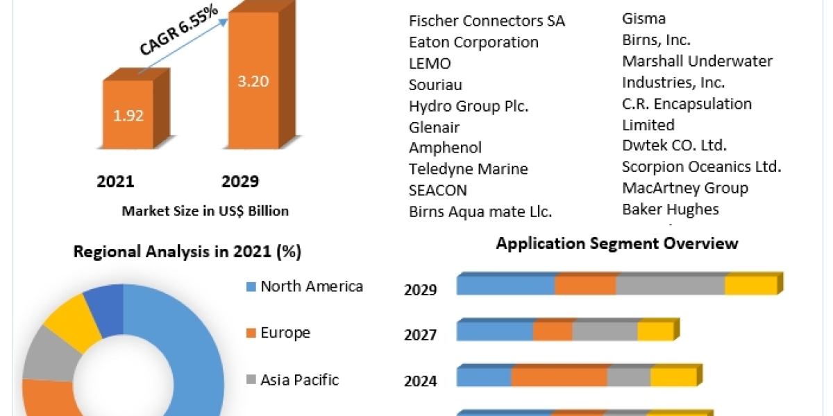 Underwater Connectors Market  Exclusive Study on Upcoming Trends and Growth Opportunities