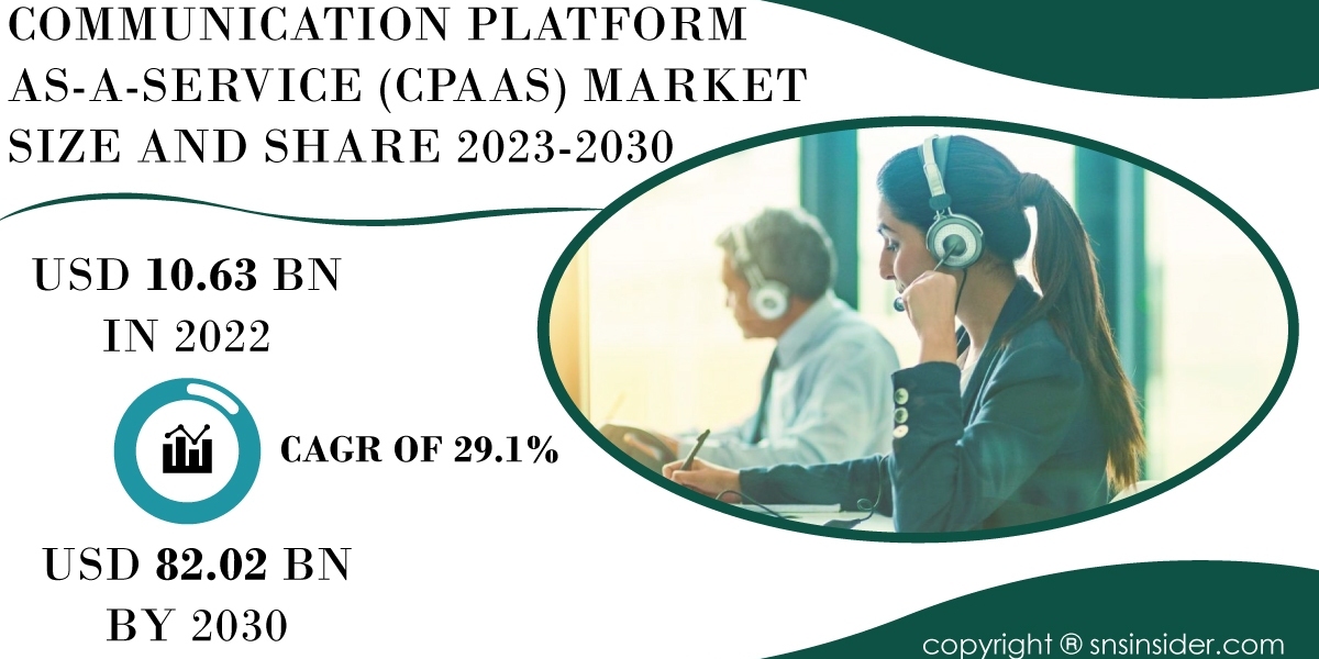 Communication Platform as a Service Market Analysis and Strategies | Analyzing Growth Potential