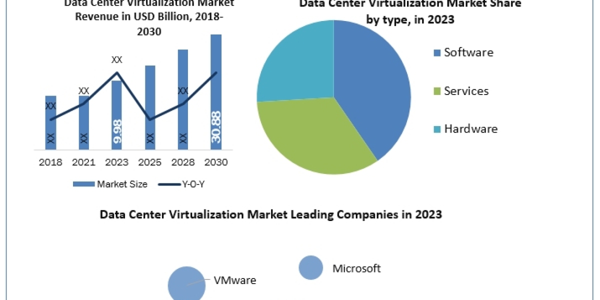 Unleashing Efficiency: A Comprehensive Guide to Data Center Virtualization