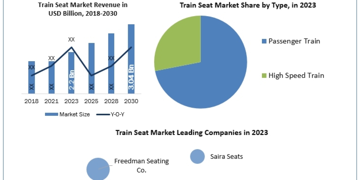 Comfort on the Rails: The Top 10 Train Seat Designs for Passenger Satisfaction