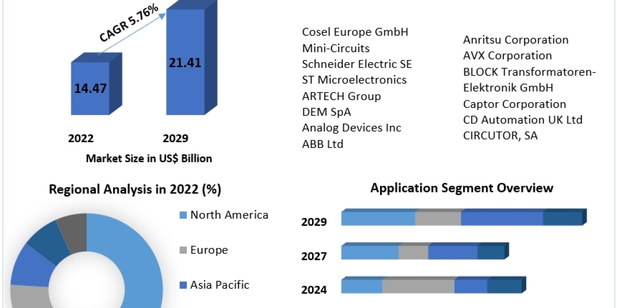 Electronic Filter Market Industry Outlook, Size, Growth Factors and Forecast  2030