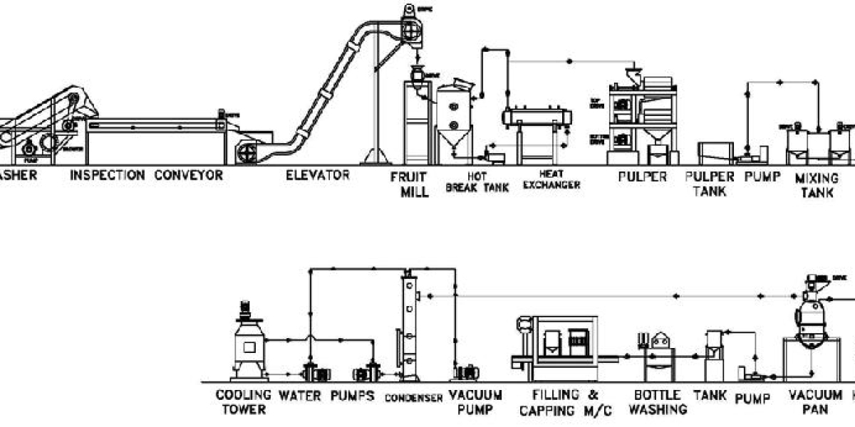 Hot Food Processing Equipment Market Revenue Growth and Quantitative Analysis Till 2033