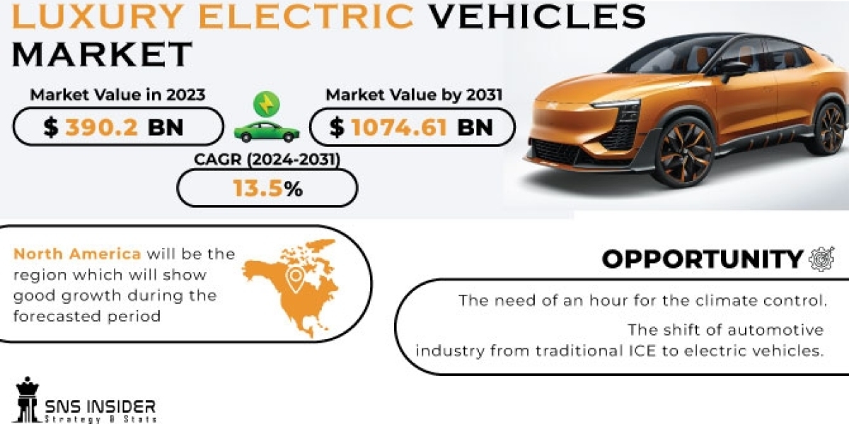 Luxury Electric Vehicle Market: Growth, Trends & Key Players