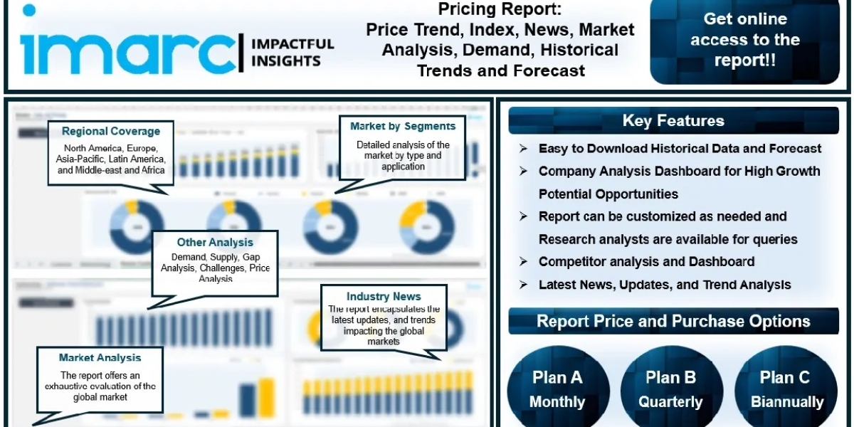 Melamine Price Chart, News, Forecast, Index and Historical Prices