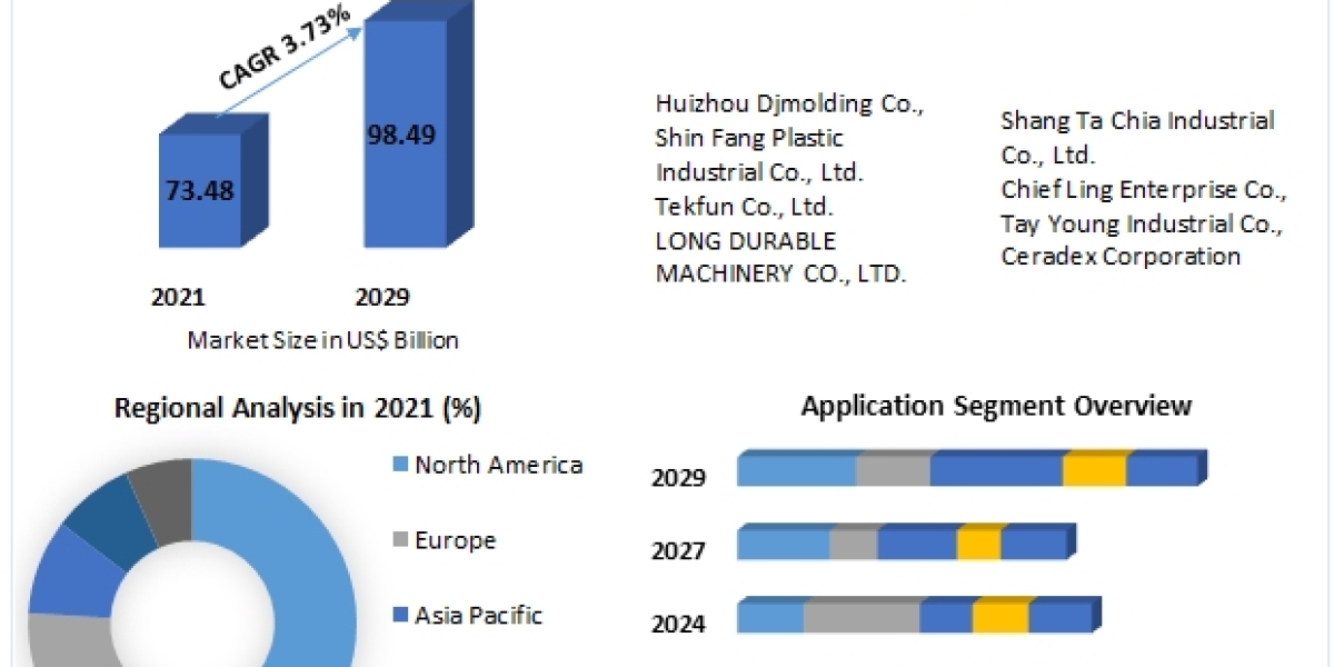 China Plastics Market  Key Growth Factors & Challenges, Segmentation & Regional Outlook