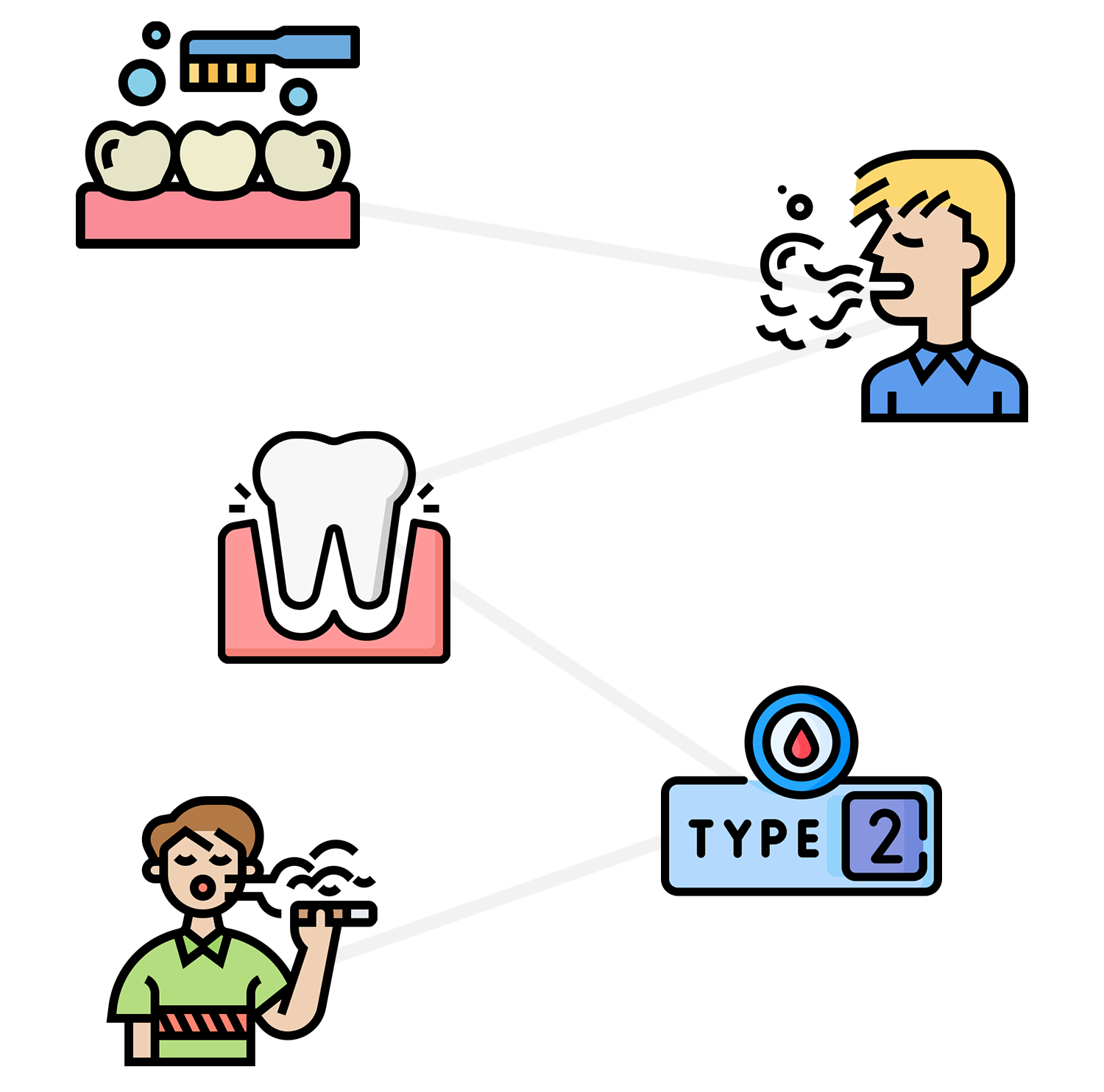 Advanced Periodontitis Treatment | Gum disease | NHS | London