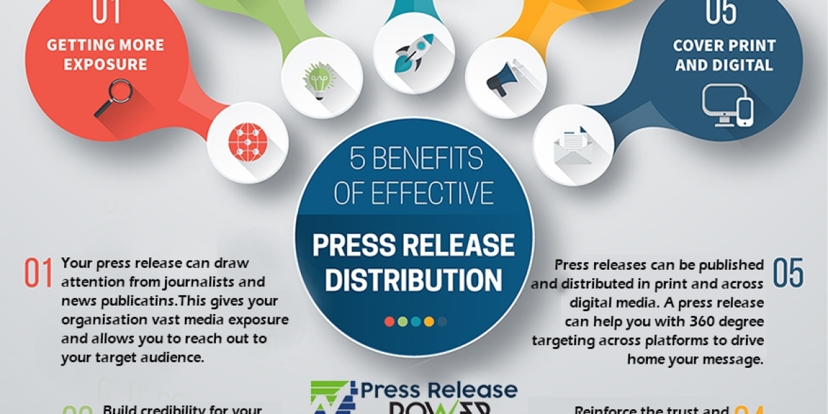 Supercharge Your PR| Newswire Distribution That Works