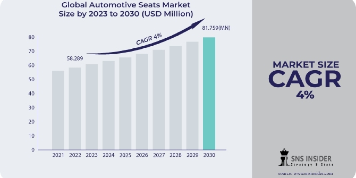 Automotive Seats Market Size Trends Growth Report 2030  Industry Challenges & Insights