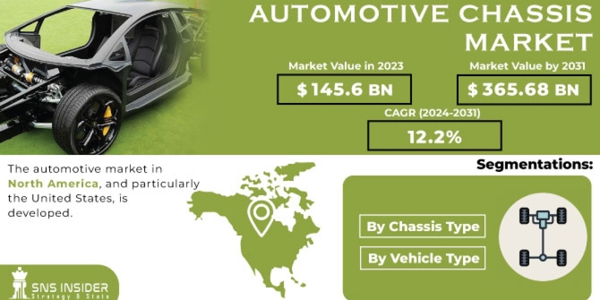 Automotive Chassis Market Size, Share & Growth Report 2031  Business Analysis