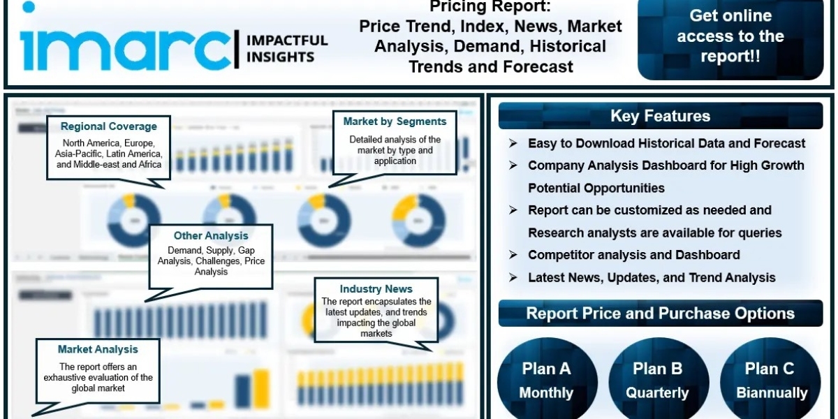 Copper Wire Price Trend, Chart,  Index, Demand and Forecast 2024