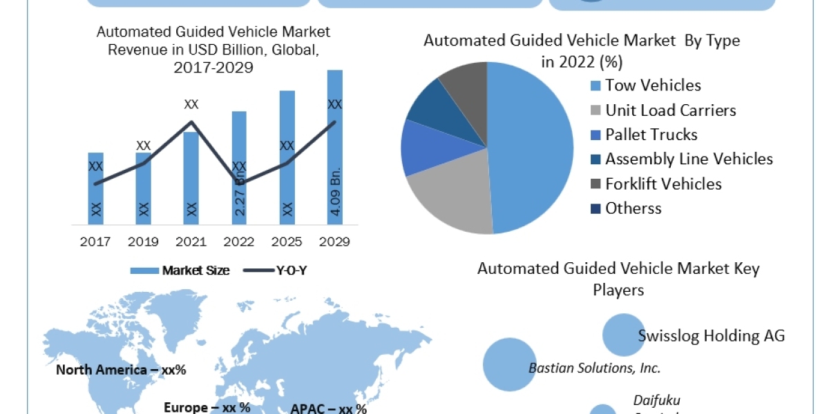 Automated Guided Vehicle