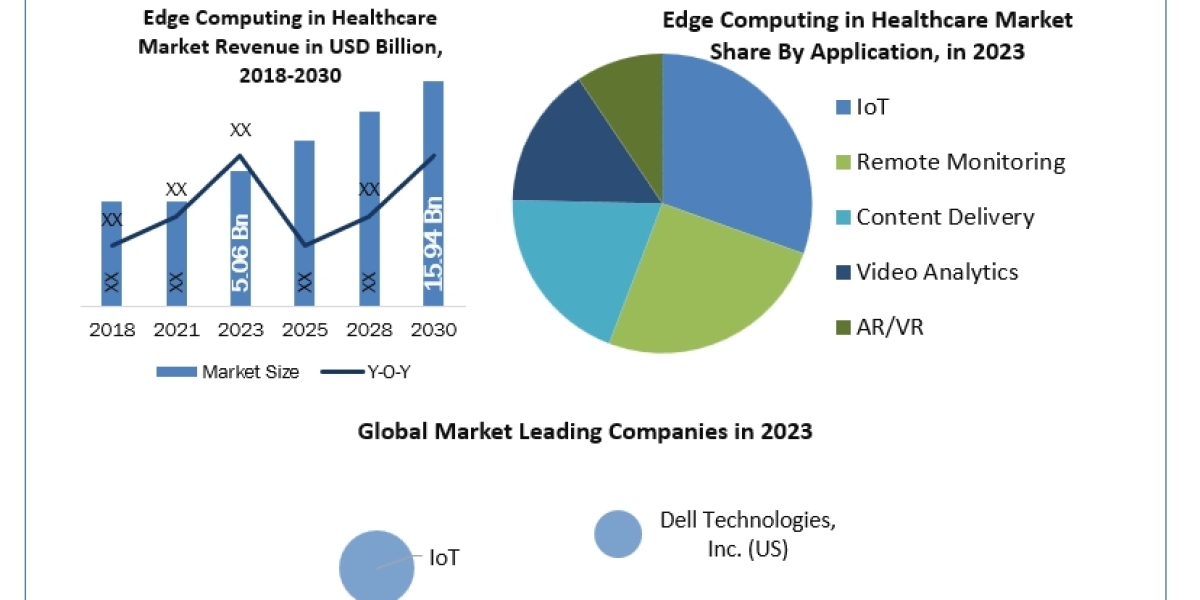 Edge Computing in Healthcare