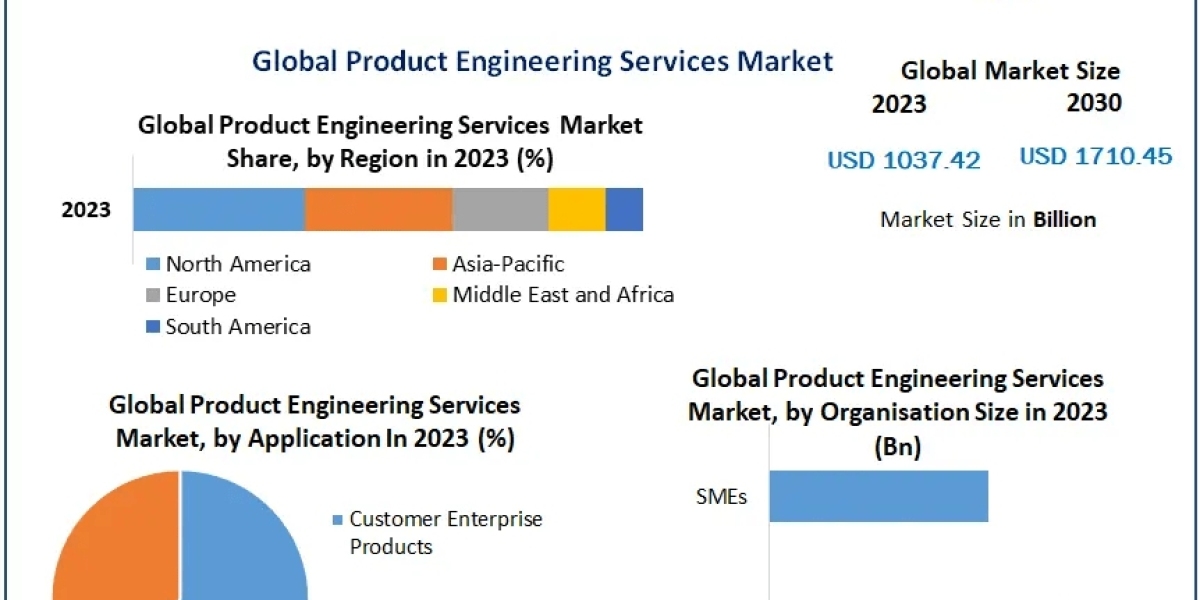 Case Studies: Successful Implementations of Product Engineering Services