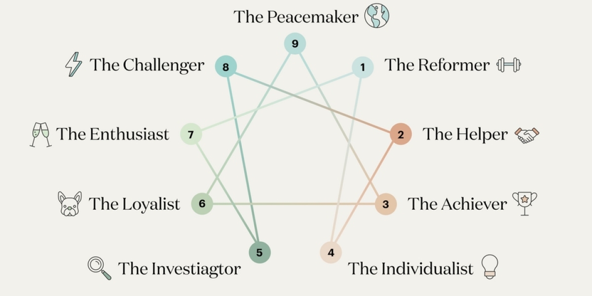 Unlocking the Enneagram: A Pathway to Self-Understanding and Transformation