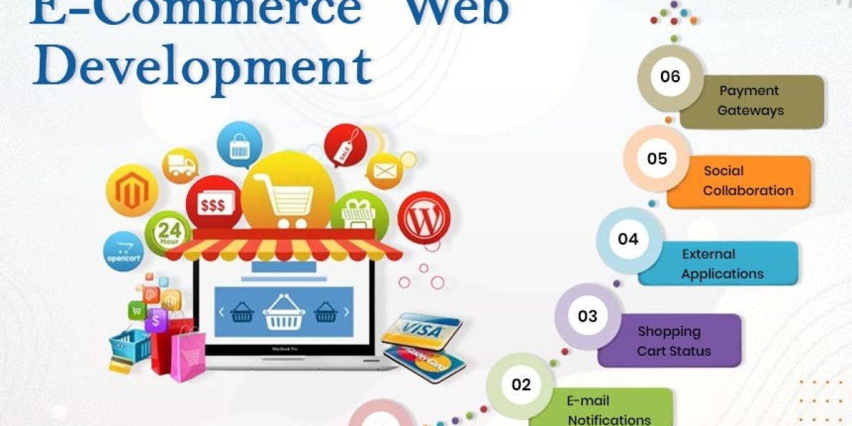 E-commerce Website Solution Agency In India