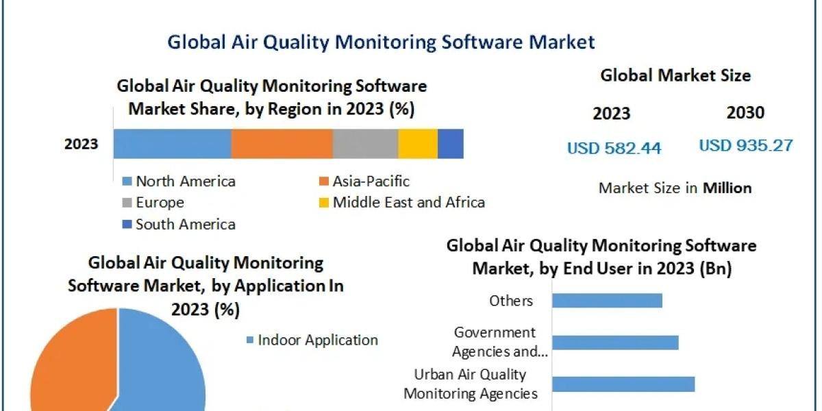 Meeting Regulatory Standards: Air Quality Monitoring Software Compliance