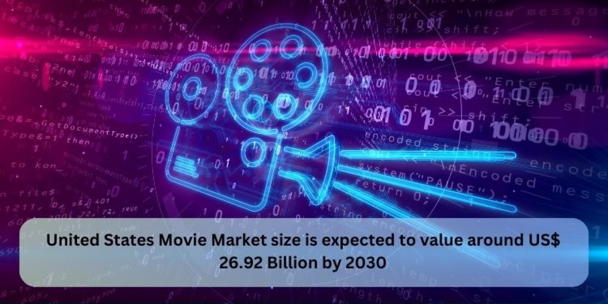 United States Movie Market Analysis Forecast 2024- 2030