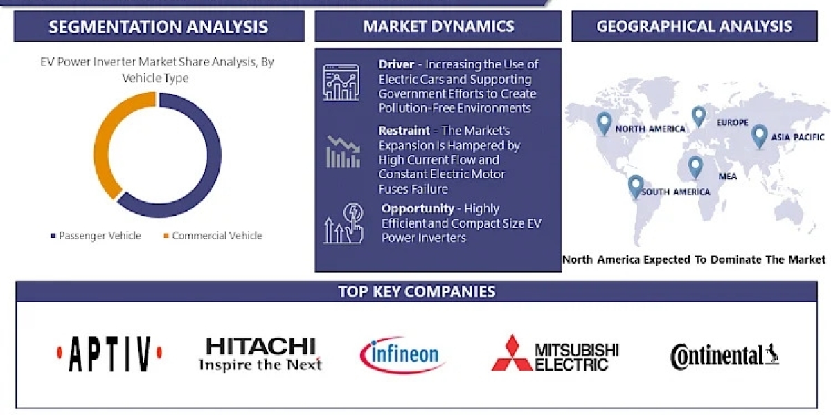 Global EV Power Inverter market - Growth, Trends, Industries, and Forecast (2024 - 2032)