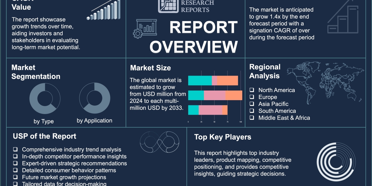 ValueBased Reimbursement Software Market Global Scenario, Leading Players and Growth by 2033