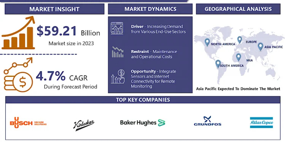 Water Pumps Market Size is projected to reach USD 89.52 million by 2032, growing at a CAGR of 4.7% | IMR