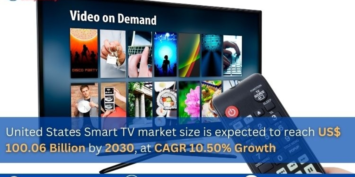 United States Smart TV Market Analysis Forecast 2024- 2032