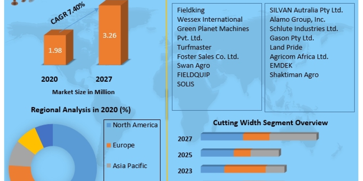 Rotary Slasher Market   by Product Type, Analysis Method, Application, End-user and Region