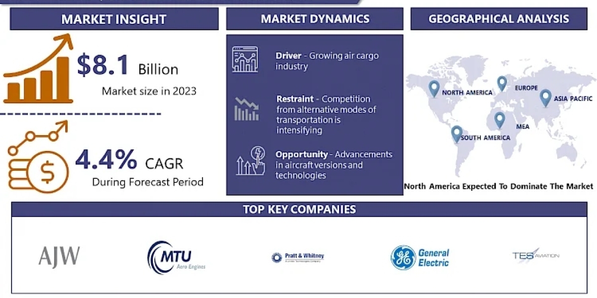 Global Air Transport USM Market Size Expected To Reach US$ 12.0 Billion With CAGR 4.4% By 2032