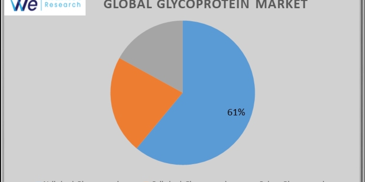 Glycoprotein Market Size, Share, Competitive Landscape and Trend Analysis Report Global Opportunity Analysis and Industr