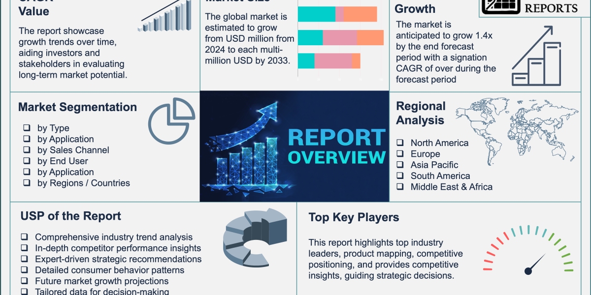 Cold Forging Machine Market Revenue Growth and Quantitative Analysis Till 2033