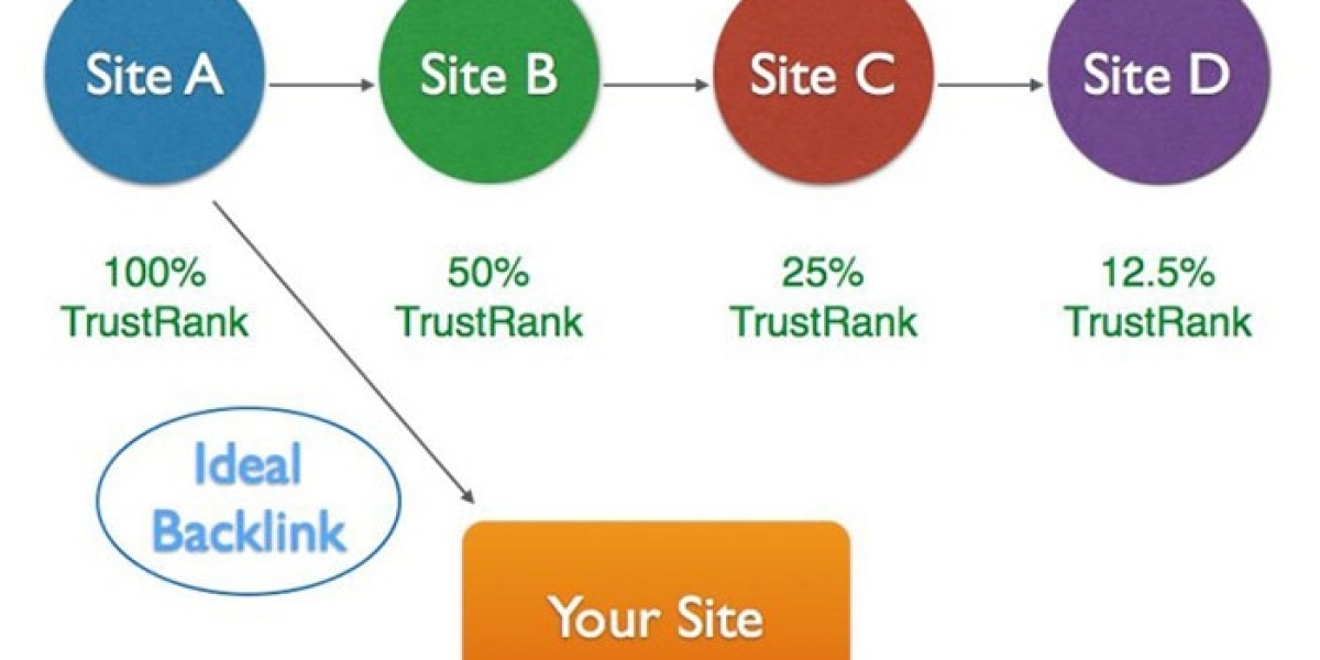 HƯớng dẩn Quy trình xây dựng backlink chuẩn SEO