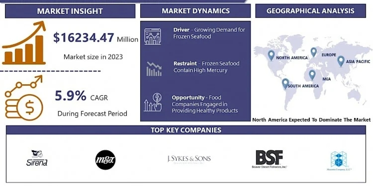 Global Frozen Seafood market: Estimated Worth of US$ 27195.79 Million by 2032-Report By IMR