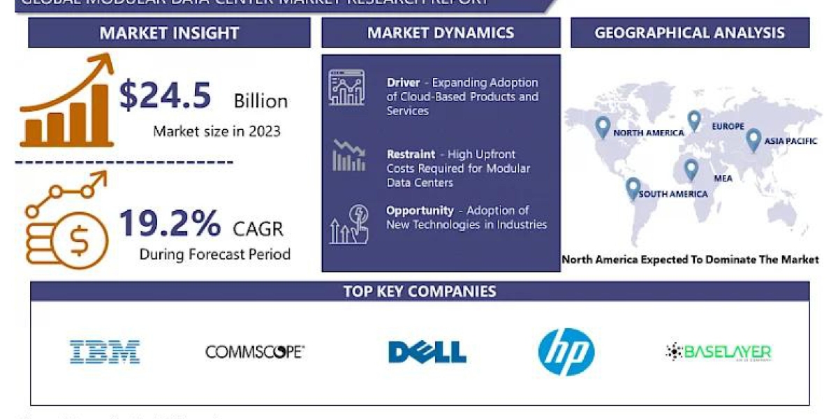 Modular Data Center Market (2024-2032) Industry Trends, Share, Size, Growth, Opportunity, and Forecast