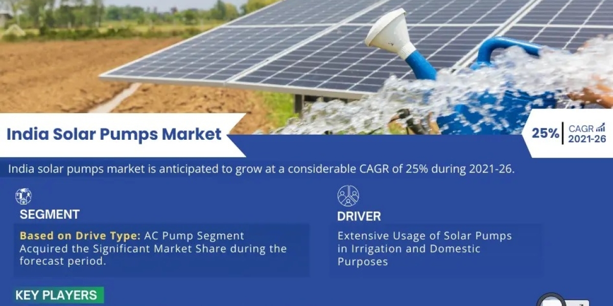 India Solar Pumps Market Players, Outlook, Trends & Size by 2026