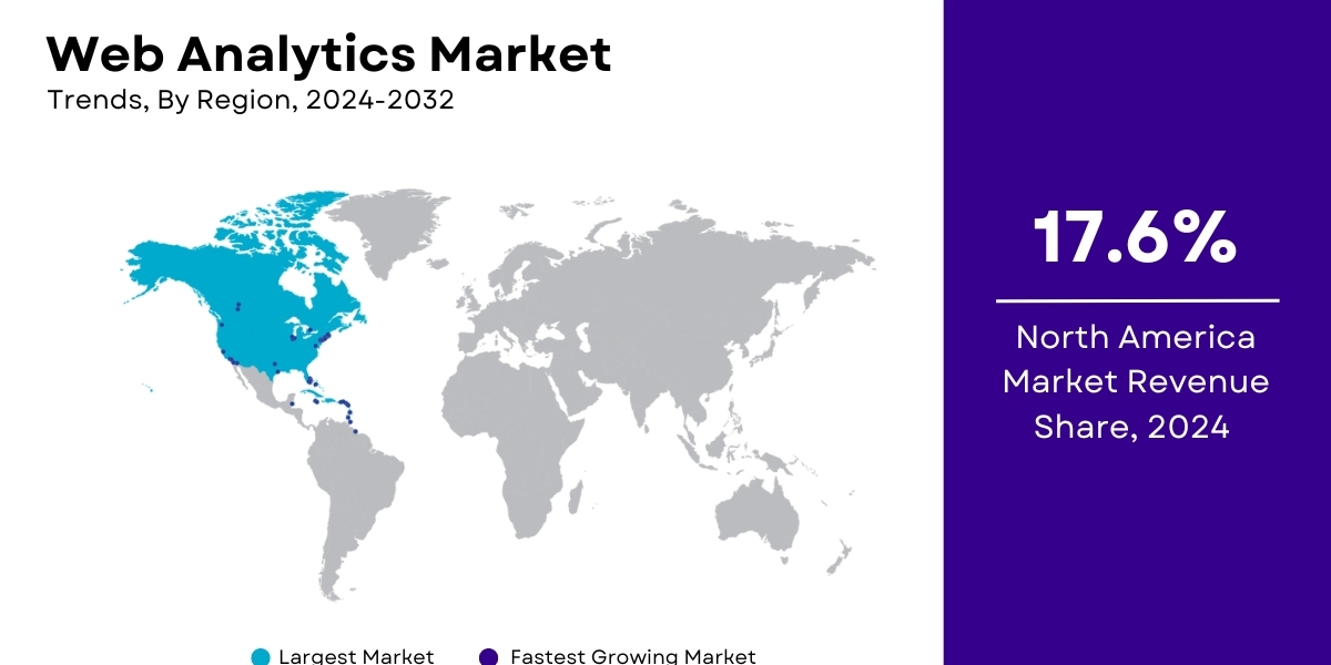 Web Analytics Market Size, Share & Growth Report [2032]