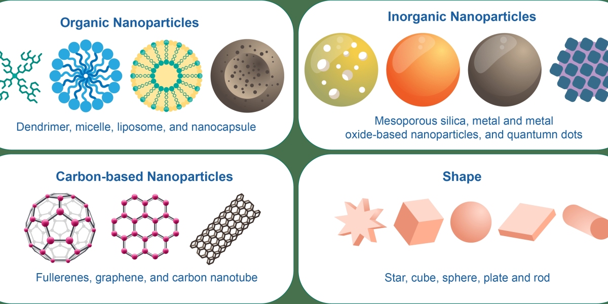 High-Precision Polystyrene Counting Standard Particles for Enhanced Instrument Calibration