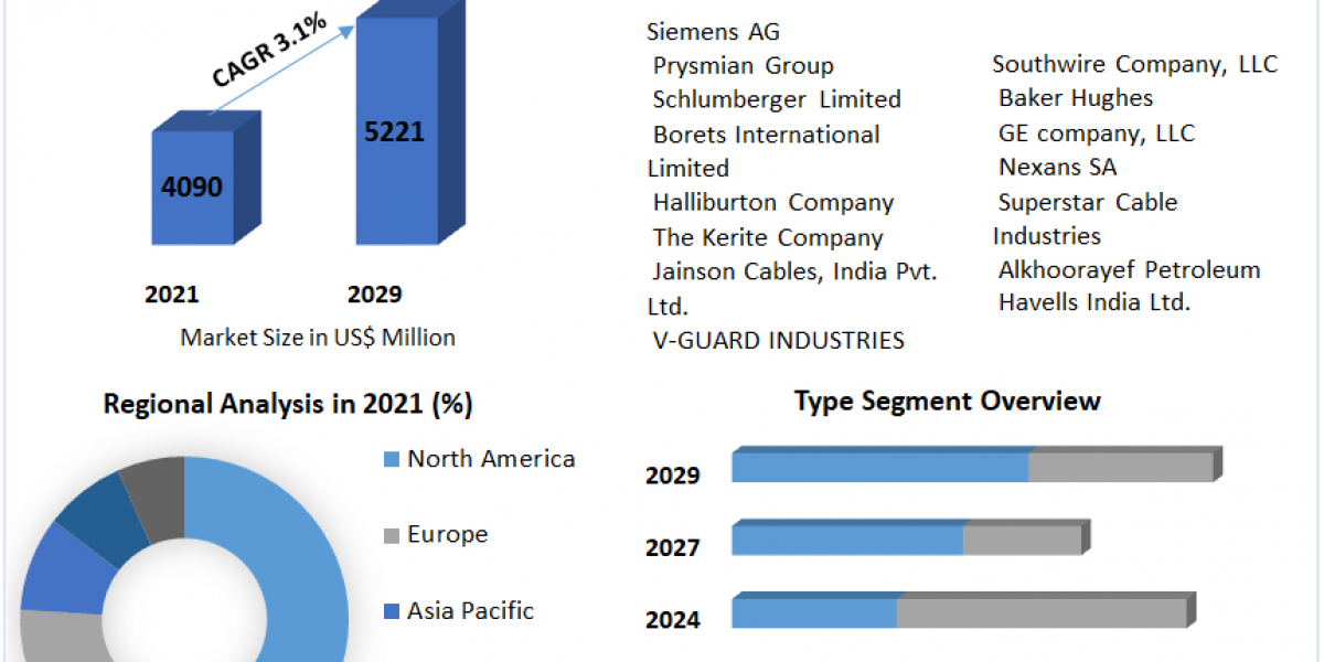 "Critical Infrastructure for Deepwater Exploration: An In-Depth Look at Electric Submersible Cable Market Dynamics&