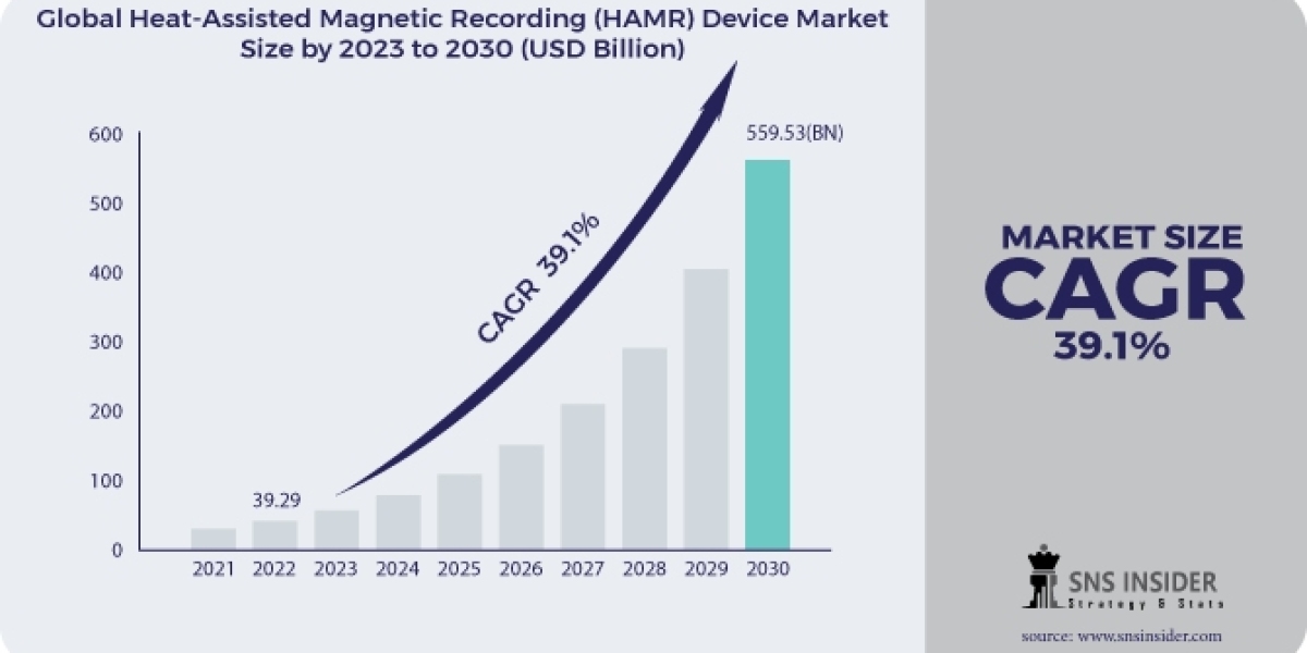 Heat-Assisted Magnetic Recording (HAMR) Device: Innovations and Future Directions in Data Storage Technology