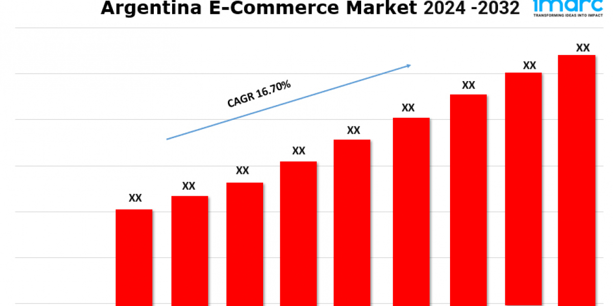 Argentina E-Commerce Market 2024 | Growth, Share, Demand and Forecast Till 2032