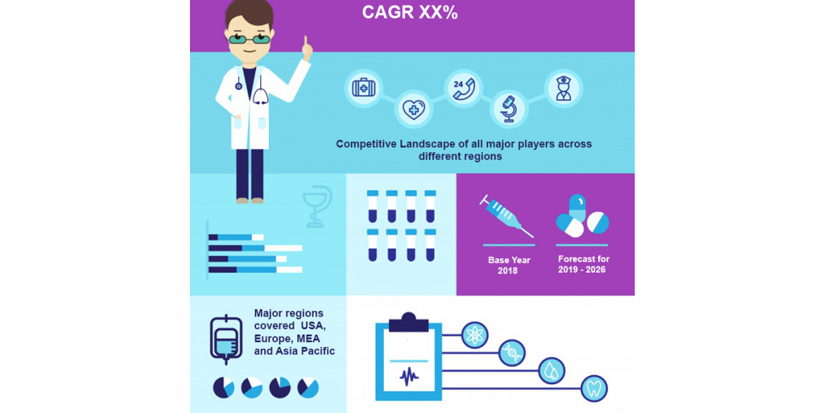 Online Project Management Software Market Trends, Share, and Forecast 2023 to 2030