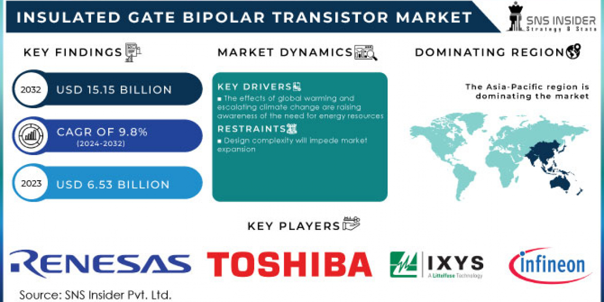 Insulated Gate Bipolar Transistor (IGBT): Innovations and Market Trends