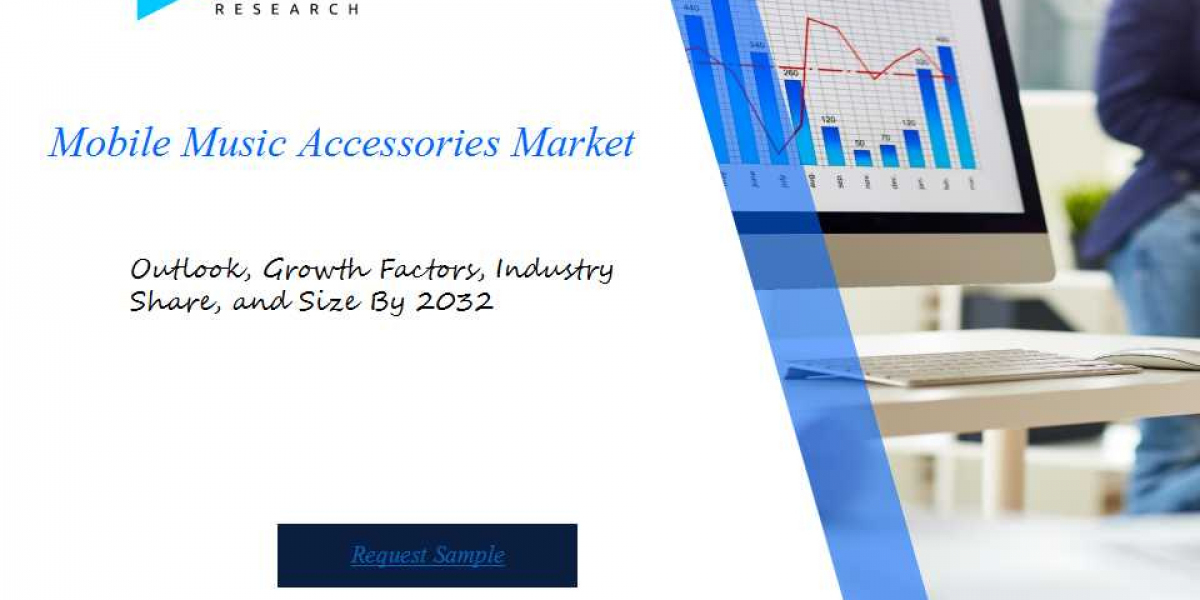 Mobile Music Accessories Market Forecast By Industry Outlook By Forecast Period